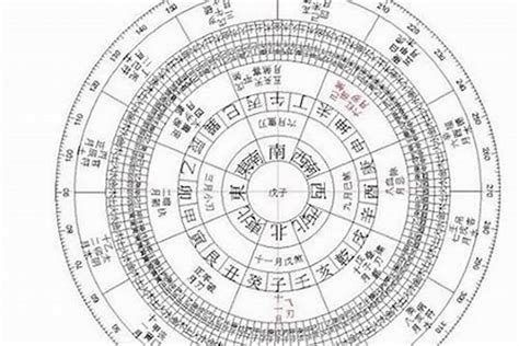 命格缺什麼|生辰八字五行查詢，五行八字查詢，生辰八字五行分析…